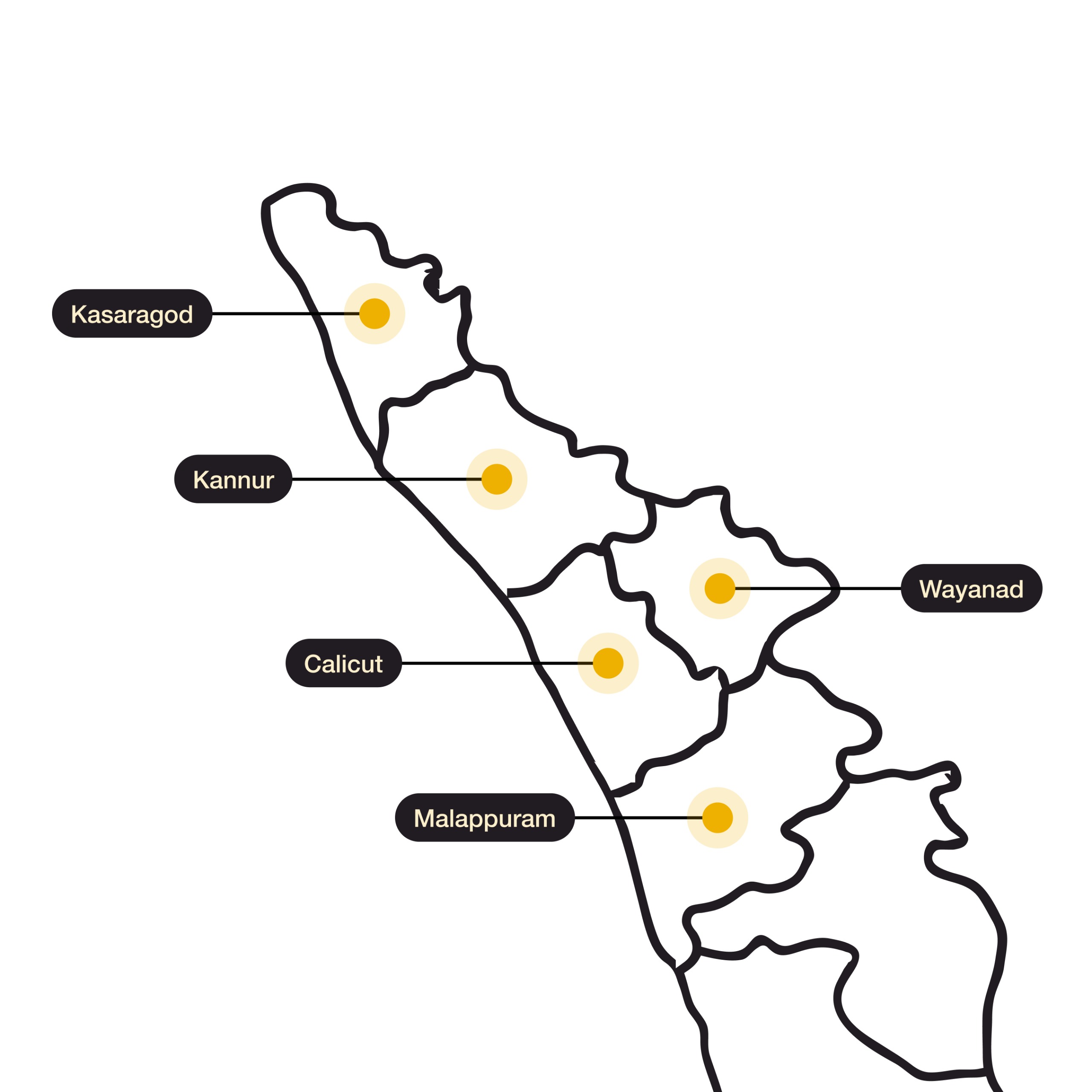 Map of Kerala service districts