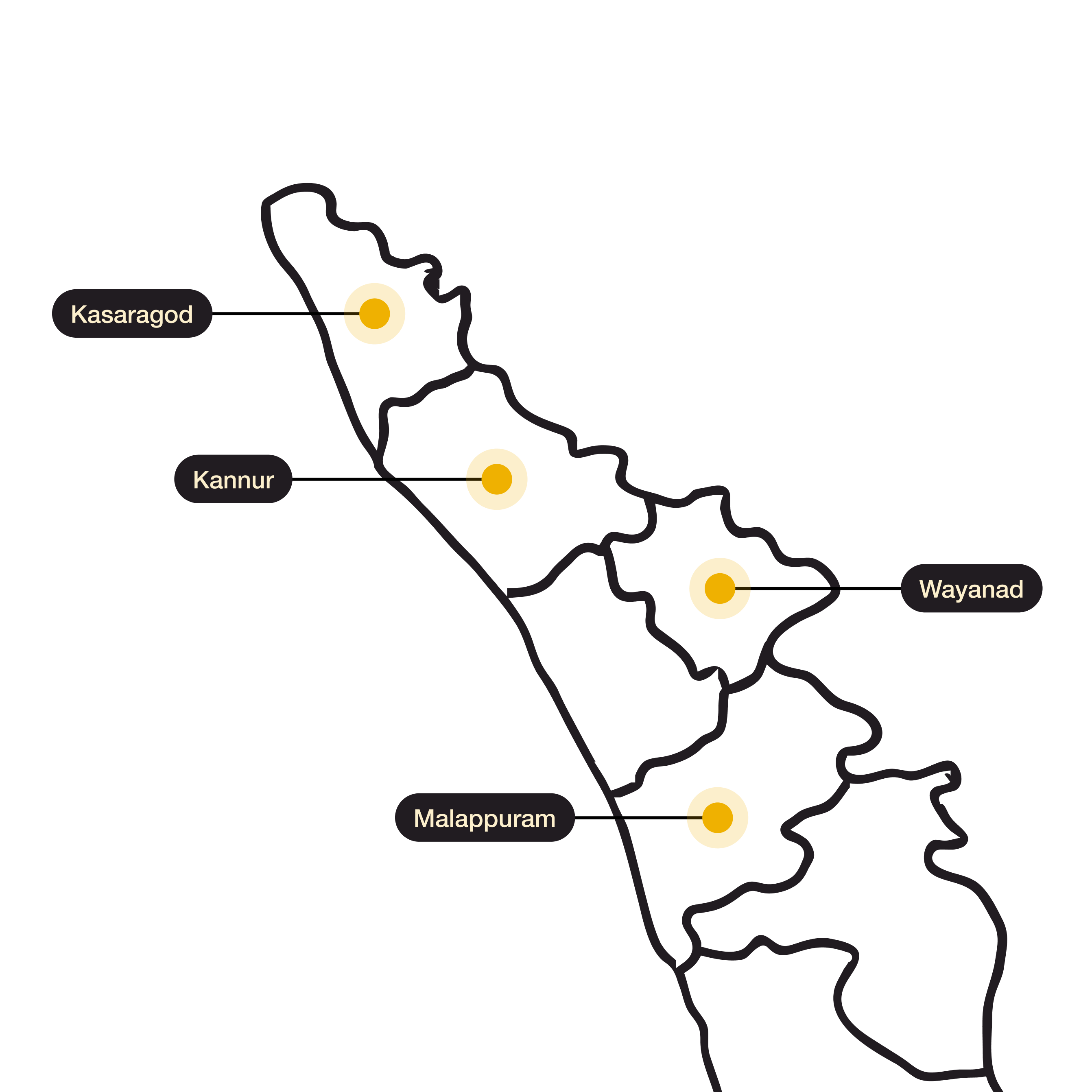 Map of Kerala service districts